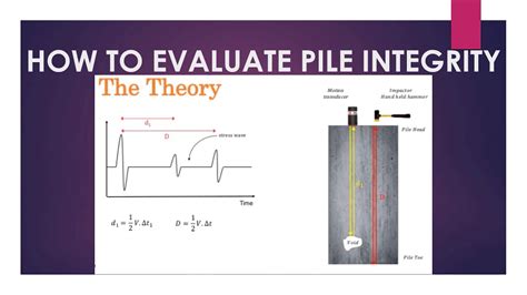 Pile and Shaft Integrity Test Results Classification, Mitigation .